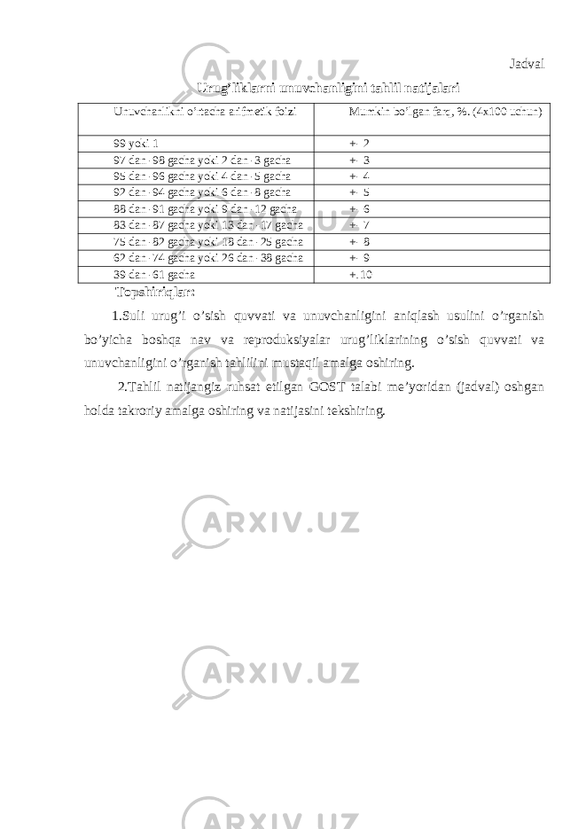 Jadval Urug’liklarni unuvchanligini tahlil natijalari Unuvchanlikni o’rtacha arifmetik foizi Mumkin bo’lgan farq, %. (4x100 uchun) 99 yoki 1 +- 2 97 dan -98 gacha yoki 2 dan -3 gacha +- 3 95 dan -96 gacha yoki 4 dan -5 gacha +- 4 92 dan -94 gacha yoki 6 dan -8 gacha +- 5 88 dan -91 gacha yoki 9 dan -12 gacha +- 6 83 dan -87 gacha yoki 13 dan -17 gacha +- 7 75 dan -82 gacha yoki 18 dan -25 gacha +- 8 62 dan -74 gacha yoki 26 dan -38 gacha +- 9 39 dan -61 gacha + - 10 Topshiriqlar: 1.Suli urug’i o’sish quvvati va unuvchanligini aniqlash usulini o’rganish bo’yicha boshqa nav va reproduksiyalar urug’liklarining o’sish quvvati va unuvchanligini o’rganish tahlilini mustaqil amalga oshiring. 2.Tahlil natijangiz ruhsat etilgan GOST talabi me’yoridan (jadval) oshgan holda takroriy amalga oshiring va natijasini tekshiring. 