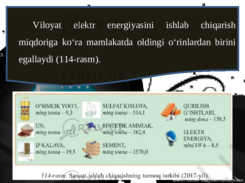 Viloyat elektr energiyasini ishlab chiqarish miqdoriga ko‘ra mamlakatda oldingi o‘rinlardan birini egallaydi (114-rasm). 