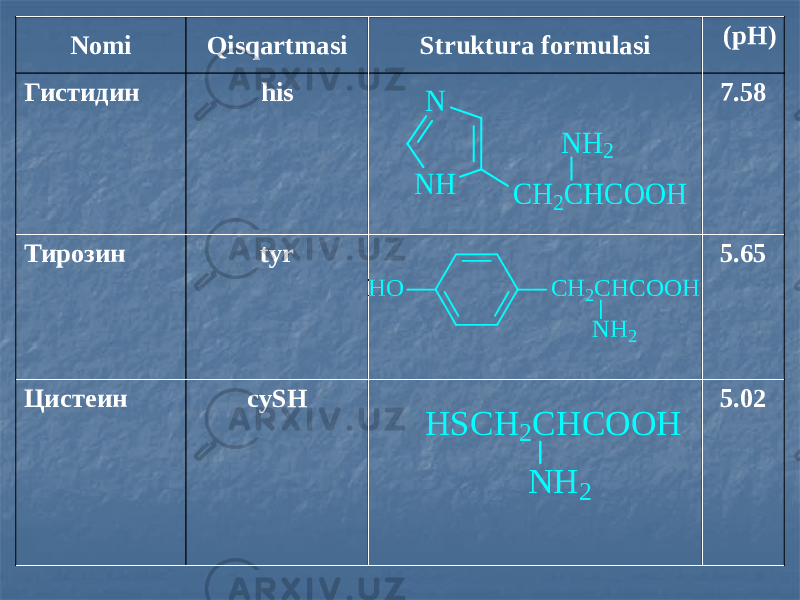Nomi Qisqartmasi Struktura formulasi (pH) Гистидин his 7.58 Тирозин tyr 5.65 Цистеин cySH 5.02N N H C H 2C H C O O H N H 2 H O C H 2C H C O O H N H 2 H S C H 2 C H C O O H N H 2 