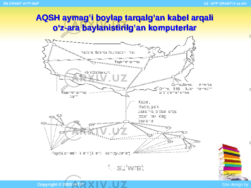  EN GRANT IATP II&IP UZ IATP GRANTI II va AH Copyright © 2000 IATP Site design by Makhmud Botirov Automate & Spelling TransCyrLat Tayan ish tarm aq tuyini CompuServe, America Online, BBS. -Bular Inter net tin ’ toliq i qismlari em es. National Science Foundation Net Tayan ish tarm aq 45 MGbit/sekun t Kabel, Radio, y a’ki Jasalma joldas arqali joqari tezlik tegi baylanis Paydalaniwshi klient (klient - kampyuterler ) 1- su’wretAQSH AQSH aymag’iaymag’i b b oo ylayla pp tarqalg tarqalg ’’ an kabel an kabel aa rqali rqali o‘o‘ z-arz-ar aa baylanistirilg’anbaylanistirilg’an komputerlar komputerlar 