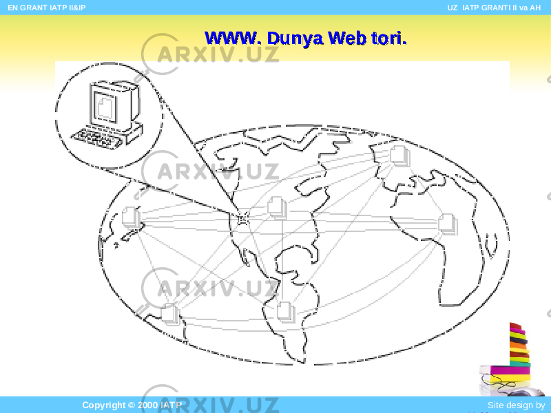 WWW.WWW. DunyaDunya Web tori. Web tori. EN GRANT IATP II&IP UZ IATP GRANTI II va AH Copyright © 2000 IATP Site design by Makhmud Botirov 