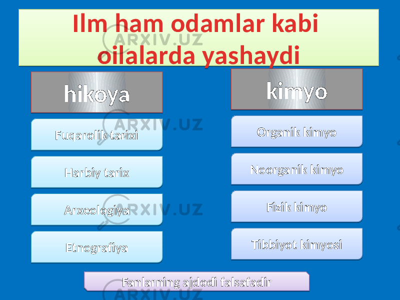 Ilm ham odamlar kabi oilalarda yashaydi hikoya kimyo Fuqarolik tarixi Noorganik kimyo Organik kimyo Arxeologiya Etnografiya Harbiy tarix Fizik kimyo Tibbiyot kimyosi Fanlarning ajdodi falsafadir09 0C 0B 0F110A 01 170C 19 1A 1C 01 1E 01 201110 01 