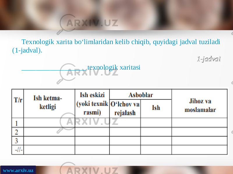 www.arxiv.uz Texnologik xarita bo‘limlaridan kelib chiqib, quyidagi jadval tuziladi (1-jadval). 1-jadval __________________ texnologik xaritasi 