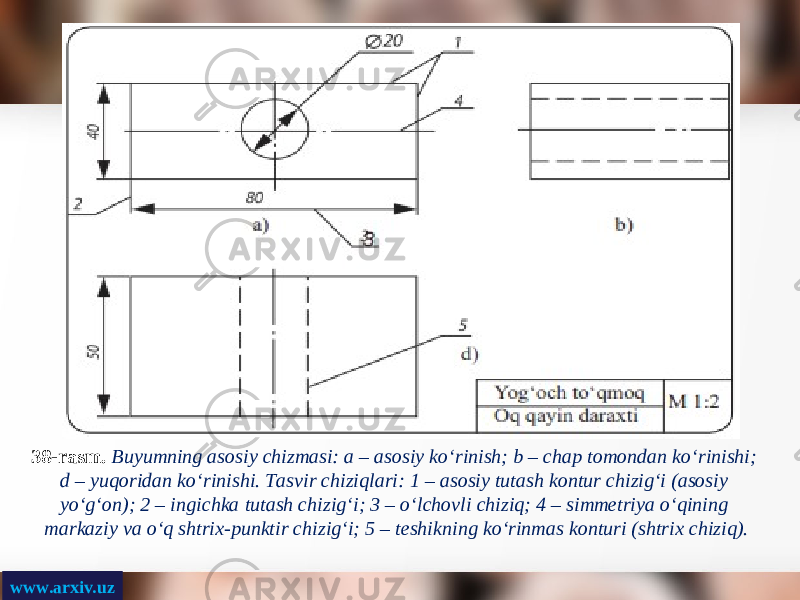 www.arxiv.uz 38-rasm. Buyumning asosiy chizmasi: a – asosiy ko‘rinish; b – chap tomondan ko‘rinishi; d – yuqoridan ko‘rinishi. Tasvir chiziqlari: 1 – asosiy tutash kontur chizig‘i (asosiy yo‘g‘on); 2 – ingichka tutash chizig‘i; 3 – o‘lchovli chiziq; 4 – simmetriya o‘qining markaziy va o‘q shtrix-punktir chizig‘i; 5 – teshikning ko‘rinmas konturi (shtrix chiziq). 