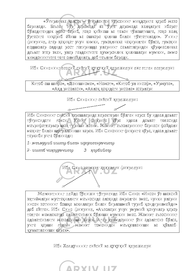 «Ўғирликка келсак – ўғирланган нарсанинг миқдорига қараб жазо берилади. Баъзан зўр даражада ва ўрта даражада халқларга иборат бўладигандек жазо бериб, гоҳо қийнаш ва тавон тўлаштишга, гоҳо халқ ўртасига чиқариб ёйиш ва ошкора қилиш билан тўхтатилади». Унинг фикрича , агар ҳақиқат учун кимки, гувоҳликка чақирилган бўлса, гувоҳни подшолар олдида рост гапиришда уларнинг савлатларидан қўрқмасликка даъват этар экан, улар гавдангизга ҳукмронлик қилишлари мумкин, аммо виждонингизга тега олмайдилар, деб таълим беради. Ибн Синонинг асосий сиёсий-ҳуқуқий қарашлари акс этган асарлари: Китоб-аш шифо», «Донишнома», «Нажот», «Китоб-ул инсоф», «Уржуза», «Аҳд рисоласи», «Ахлоқ ҳақидаги рисола» асарлари Ибн Синонинг сиёсий қарашлари : Ибн Синонинг сиёсий қарашларида характерли бўлган нарса бу идеал давлат тўғрисидаги ғояси. Унинг фикрига кўра идеал давлат тепасида маърифатпарвар шоҳ туриши лозим. Жамият аъзоларининг барчаси фойдали меҳнат билан шуғулланиши керак. Ибн Синонинг фикрига кўра, идеал давлат таркиби учга бўлинади: 1- маъмурий ишлар билан шуғулланувчилар 2- ишлаб чиқарувчилар 3 – ҳарбийлар Ибн Сино жамият ҳақида ги фикрлари: Жамиятнинг пайдо бўлиши тўғрисида Ибн Сино: «Инсон ўз шахсий эҳтиёжлари мустақиллиги маъносида алоҳида ажралган эмас, чунки уларни инсон зотининг бошқа вакиллари билан бирлашмай туриб қондирилмайди» деб айтган. Ибн Сино фикрича , «Аъзолари учун умумий қонунлар қарор топган мамлакатда адолатсизлик бўлиши мумкин эмас. Жамият аъзосининг адолатсизлиги жазоланиши керак. Агар ҳукмдорнинг ўзи адолатсиз бўлса, унга қарши ғалаён жамият томонидан маъқулланиши ва қўллаб- қувватланиши керак». Ибн Халдуннниг сиёсий ва ҳуқуқий қарашлари 