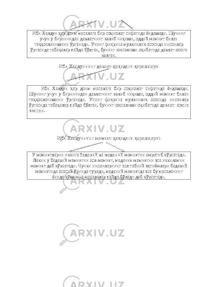 Ибн Халдун ҳар доим масалага бир социолог сифатида ёндашади. Шунинг учун у биринчидан давлатнинг келиб чиқиши, оддий жамият билан таққосланишини ўрганади. Унинг фикрича мулкчилик асосида инсонлар ўртасида табақалар пайдо бўлган, бунинг юксалиши оқибатида давлат юзага келган. Ибн Халдуннинг давлат ҳақидаги қарашлари Ибн Халдун ҳар доим масалага бир социолог сифатида ёндашади. Шунинг учун у биринчидан давлатнинг келиб чиқиши, оддий жамият билан таққосланишини ўрганади. Унинг фикрича мулкчилик асосида инсонлар ўртасида табақалар пайдо бўлган, бунинг юксалиши оқибатида давлат юзага келган. Ибн Халдуннинг жамият ҳақидаги қарашлари: У жамиятларни иккига бадавий ва маданий жамиятни ажратиб кўрсатади. Лекин у бадавий жамиятни асл жамият, мадания жамиятни эса иккиламчи жамият деб кўрсатади. Чунки инсонларнинг асл табиий эҳтиёжлари бадавий жамиятида асосий ўринда туради, маданий жамиятда эса бу масаланинг ёнида қўшимча масалалар пайдо бўлади деб кўрсатади. 