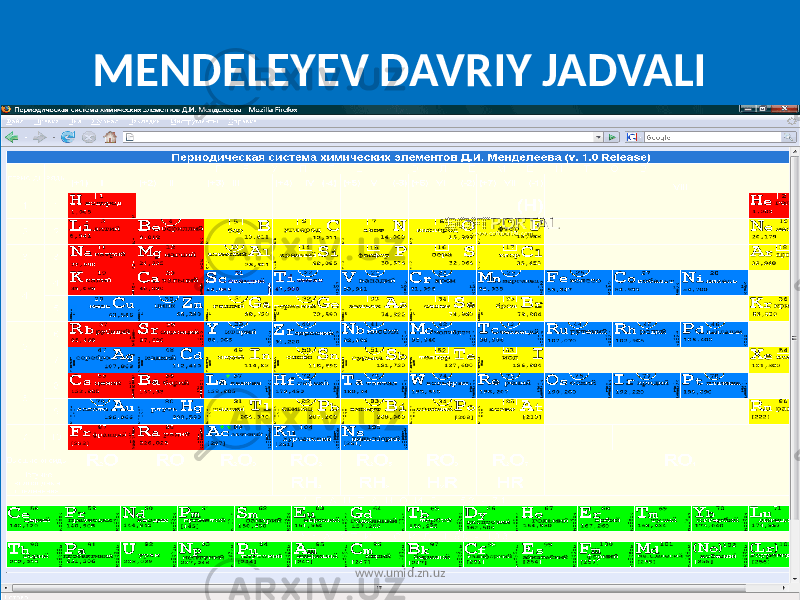 MENDELEYEV DAVRIY JADVALI www.umid.zn.uz 