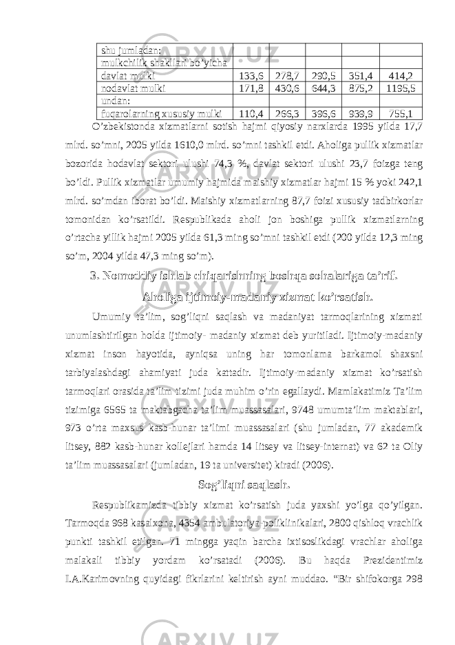 shu jumladan: mulkchilik shakllari bo’yicha davlat mulki 133,6 278,7 290,5 351,4 414,2 nodavlat mulki 171,8 430,6 644,3 875,2 1195,5 undan: fuqarolarning xususiy mulki 110,4 266,3 396,6 939,9 755,1 O ’ zbekistonda xizmatlarni sotish hajmi qiyosiy narxlarda 1995 yilda 17,7 mlrd . so ’ mni , 2005 yilda 1610,0 mlrd . so ’ mni tashkil etdi . Aholiga pullik xizmatlar bozorida hodavlat sektori ulushi 74,3 %, davlat sektori ulushi 23,7 foizga teng bo ’ ldi . Pullik xizmatlar umumiy hajmida maishiy xizmatlar hajmi 15 % yoki 242,1 mlrd . so ’ mdan iborat bo ’ ldi . Maishiy xizmatlarning 87,7 foizi xususiy tadbirkorlar tomonidan ko ’ rsatildi . Respublikada aholi jon boshiga pullik xizmatlarning o ’ rtacha yillik hajmi 2005 yilda 61,3 ming so ’ mni tashkil etdi (200 yilda 12,3 ming so ’ m , 2004 yilda 47,3 ming so ’ m ). 3. Nomoddiy ishlab chiqarishning boshqa sohalariga ta’rif. Aholiga ijtimoiy-madaniy xizmat ko’rsatish . Umumiy ta’lim, sog’liqni saqlash va madaniyat tarmoqlarining xizmati unumlashtirilgan holda ijtimoiy- madaniy xizmat deb yuritiladi. Ijtimoiy-madaniy xizmat inson hayotida, ayniqsa uning har tomonlama barkamol shaxsni tarbiyalashdagi ahamiyati juda kattadir. Ijtimoiy-madaniy xizmat ko’rsatish tarmoqlari orasida ta’lim tizimi juda muhim o’rin egallaydi. Mamlakatimiz Ta’lim tizimiga 6565 ta maktabgacha ta’lim muassasalari, 9748 umumta’lim maktablari, 973 o’rta maxsus kasb-hunar ta’limi muassasalari (shu jumladan, 77 akademik litsey, 882 kasb-hunar kollejlari hamda 14 litsey va litsey-internat) va 62 ta Oliy ta’lim muassasalari (jumladan, 19 ta universitet) kiradi (2006). Sog’liqni saqlash. Respublikamizda tibbiy xizmat ko’rsatish juda yaxshi yo’lga qo’yilgan. Tarmoqda 968 kasalxona, 4354 ambulatoriya-poliklinikalari, 2800 qishloq vrachlik punkti tashkil etilgan. 71 mingga yaqin barcha ixtisoslikdagi vrachlar aholiga malakali tibbiy yordam ko’rsatadi (2006). Bu haqda Prezidentimiz I.A.Karimovning quyidagi fikrlarini keltirish ayni muddao. “Bir shifokorga 298 