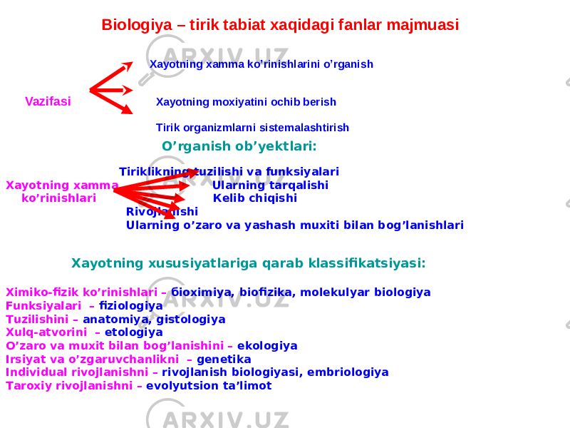 Biologiya – tirik tabiat xaqidagi fanlar majmuasi Хаyotning xamma ko’rinishlarini o’rganish Vazifasi Хаyotning moxiyatini ochib berish Тirik organizmlarni sistemalashtirish O’rganish ob’yektlari: Тiriklikning tuzilishi va funksiyalari Хаyotning xamma Ularning tarqalishi ko’rinishlari Кеlib chiqishi Rivojlanishi Ularning o’zaro va yashash muxiti bilan bog’lanishlari Хаyotning xususiyatlariga qarab klassifikatsiyasi: Хimiko-fizik ko’rinishlari – бioximiya, biofizika, molekulyar biologiya Funksiyalari – fiziologiya Тuzilishini – аnatomiya, gistologiya Хulq-atvorini – etologiya O’zaro va muxit bilan bog’lanishini – ekologiya Irsiyat va o’zgaruvchanlikni – genetika Individual rivojlanishni – rivojlanish biologiyasi, embriologiya Таroxiy rivojlanishni – evolyutsion ta’limot 