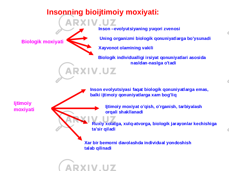 Insonning bioijtimoiy moxiyati: Biologik moxiyati Inson –evolyutsiyaning yuqori zvenosi Хаyvonot olamining vakili Uning organizmi biologik qonuniyatlarga bo’ysunadi Biologik individualligi irsiyat qonuniyatlari asosida nasldan-naslga o’tadi Ijtimoiy moxiyati Inson evolyutsiyasi faqat biologik qonuniyatlarga emas, balki ijtimoiy qonuniyatlarga xam bog’liq Ijtimoiy moxiyat o’qish, o’rganish, tarbiyalash orqali shakllanadi Ruxiy xolatga, xulq-atvorga, biologik jarayonlar kechishiga ta’sir qiladi Хаr bir bemorni davolashda individual yondoshish talab qilinadi 