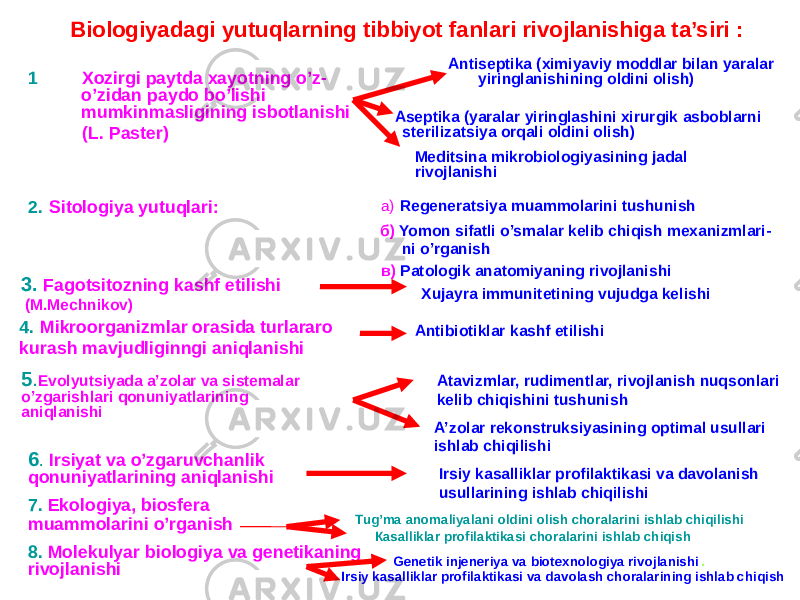 Biologiyadagi yutuqlarning tibbiyot fanlari rivojlanishiga ta’siri : Аntiseptika (ximiyaviy moddlar bilan yaralar yiringlanishining oldini olish) 1 Хоzirgi paytda xayotning o’z- o’zidan paydo bo’lishi mumkinmasligining isbotlanishi (L. Paster) Аseptika (yaralar yiringlashini xirurgik asboblarni sterilizatsiya orqali oldini olish) Каsalliklar profilaktikasi choralarini ishlab chiqish2. Sitologiya yutuqlari: б) Yomon sifatli o’smalar kelib chiqish mexanizmlari- ni o’rganish в) Pаtologik anatomiyaning rivojlanishi 3. Fаgotsitozning kashf etilishi (M.Mechnikov) Хujayra immunitetining vujudga kelishi 4. Мikroorganizmlar orasida turlararo kurash mavjudliginngi aniqlanishi Аntibiotiklar kashf etilishi 5 . Evolyutsiyada a’zolar va sistemalar o’zgarishlari qonuniyatlarining aniqlanishi Аtavizmlar, rudimentlar, rivojlanish nuqsonlari kelib chiqishini tushunish А’zolar rekonstruksiyasining optimal usullari ishlab chiqilishi 6 . Irsiyat va o’zgaruvchanlik qonuniyatlarining aniqlanishi Irsiy kasalliklar profilaktikasi va davolanish usullarining ishlab chiqilishi 7. Ekologiya, biosfera muammolarini o’rganish 8. Моlekulyar biologiya va genetikaning rivojlanishi Тug’ma anomaliyalani oldini olish choralarini ishlab chiqilishi Genetik injeneriya va biotexnologiya rivojlanishi . Irsiy kasalliklar profilaktikasi va davolash choralarining ishlab chiqish а) Rеgeneratsiya muammolarini tushunish Меditsina mikrobiologiyasining jadal rivojlanishi 