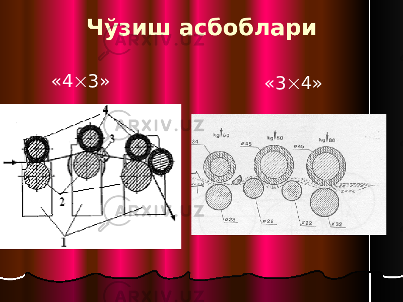 Чўзиш асбоблари «4  3» «3  4» 