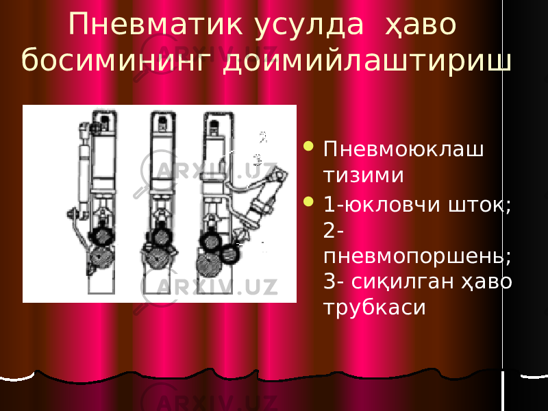 Пневматик усулда ҳаво босимининг доимийлаштириш  Пневмоюклаш тизими  1-юкловчи шток; 2- пневмопоршень; 3- сиқилган ҳаво трубкаси 