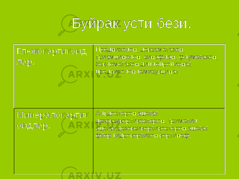  Буйрак усти бези. Глюкокартикоид лар. Преднизолон, дексаметазон, триамцинолон, синафлан, флуметазон, беклометазон диплопропионат, преднизолон гемисукцинат. Минералокартик оидлар. Альдостерон,ацетат дезоксикортикостерон, триметил ацетат,дезоксикортикостерон,ацетат фтор гидрокортизон,кортинеф. 