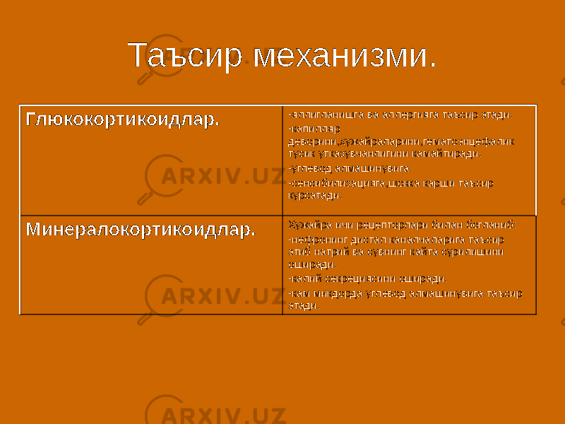 Таъсир механизми. Глюкокортикоидлар. -яллигланишга ва аллергияга таъсир этади. -капилляр деворини,хужайраларини,гематоэнцефалик тусик утказувчанлигини камайтиради. -углевод алмашинувига -сенсибилизацияга,шокка карши таъсир курсатади. Минералокортикоидлар. Хужайра ичи рецепторлари билан богланиб: -нефронинг дистал каналчаларига таъсир этиб натрий ва сувнинг кайта сурилишини оширади. -калий секрециясини оширади. -кам микдорда углевод алмашинувига таъсир этади. 