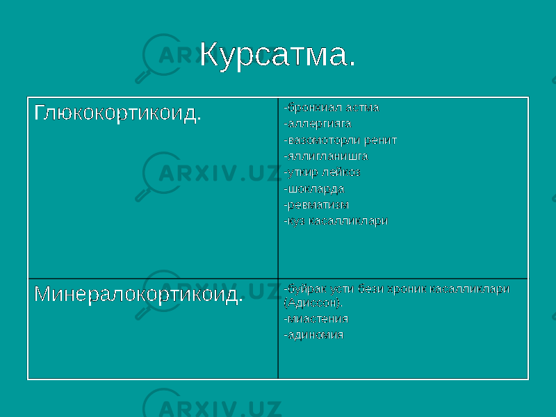 Курсатма. Глюкокортикоид. -бронхиал астма -аллергияга -вазомоторли ренит -яллигланишга -уткир лейкоз -шокларда -ревматизм -куз касалликлари Минералокортикоид. -буйрак усти бези хроник касалликлари (Адиссон). -миастения -адиномия 