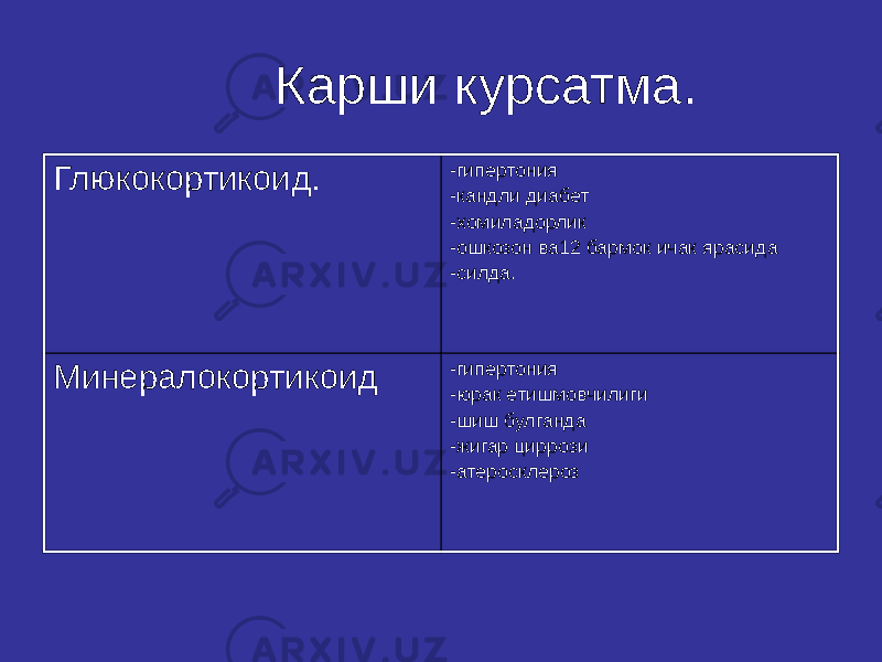  Карши курсатма. Глюкокортикоид. -гипертония -кандли диабет -хомиладорлик -ошкозон ва12 бармок ичак ярасида -силда. Минералокортикоид -гипертония -юрак етишмовчилиги -шиш булганда -жигар циррози -атеросклероз 