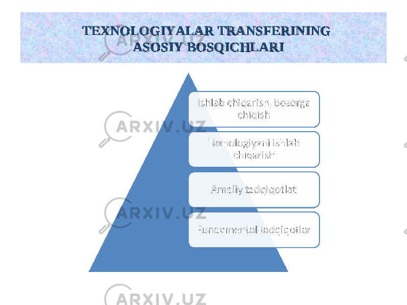 TEXNOLOGIYALAR TRANSFERITEXNOLOGIYALAR TRANSFERI NING NING ASOSIYASOSIY BOSQICHLARIBOSQICHLARI 