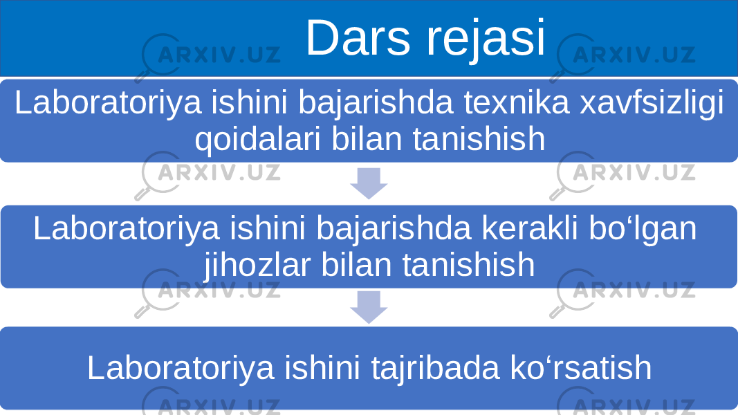 Laboratoriya ishini bajarishda texnika xavfsizligi qoidalari bilan tanishish Laboratoriya ishini bajarishda kerakli bo‘lgan jihozlar bilan tanishish Laboratoriya ishini tajribada ko‘rsatish Dars rejasi 