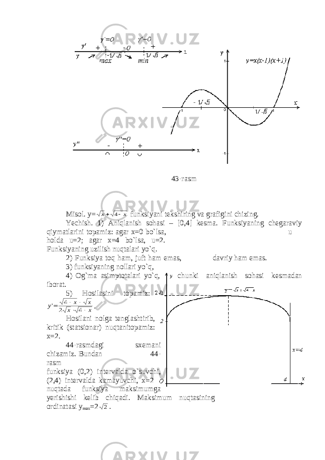 43 -rasm Misol. y=x x   4 funksiyani tekshiring va grafigini chizing. Yechish. 1) Aniqlanish sohasi – [0,4] kesma. Funksiyaning chegaraviy qiymatlarini topamiz: agar x=0 bo`lsa, u holda u=2; agar x=4 bo`lsa, u=2. Funksiyaning uzilish nuqtalari yo`q. 2) Funksiya toq ham, juft ham emas, davriy ham emas. 3) funksiyaning nollari yo`q, 4) Og`ma asimptotalari yo`q, chunki aniqlanish sohasi kesmadan iborat. 5) Hosilasini topamiz: x x x x y      4 2 4 &#39; . Hosilani nolga tenglashtirib, kritik (statsionar) nuqtanitopamiz: x=2. 44-rasmdagi sxemani chizamiz. Bundan 44- rasm funksiya (0,2) intervalda o`suvchi, (2,4) intervalda kamayuvchi, x=2 nuqtada funksiya maksimumga yerishishi kelib chiqadi. Maksimum nuqtasining ordinatasi y max =2 2 . 