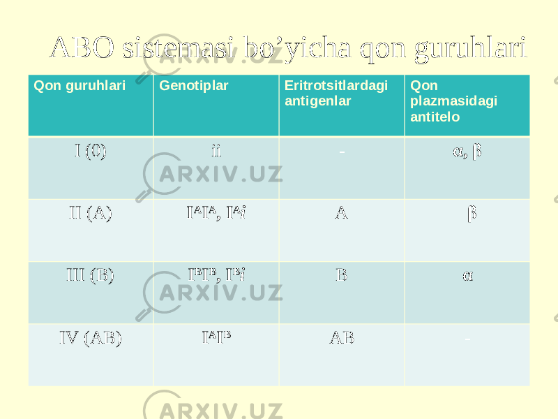 ABO sistemasi bo’yicha qon guruhlari Qon guruhlari Genotiplar Eritrotsitlardagi antigenlar Qon plazmasidagi antitelo I (0) ii - α, β II (A) І А І А , І А і A β III (B) І В І В , І В і B α IV (AB) І А І В AB - 