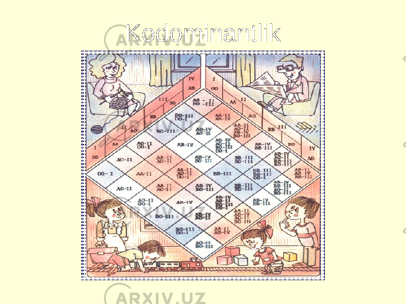 Kodominantlik 