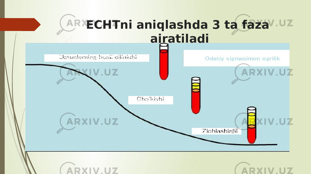 ECHTni aniqlashda 3 ta faza ajratiladi 