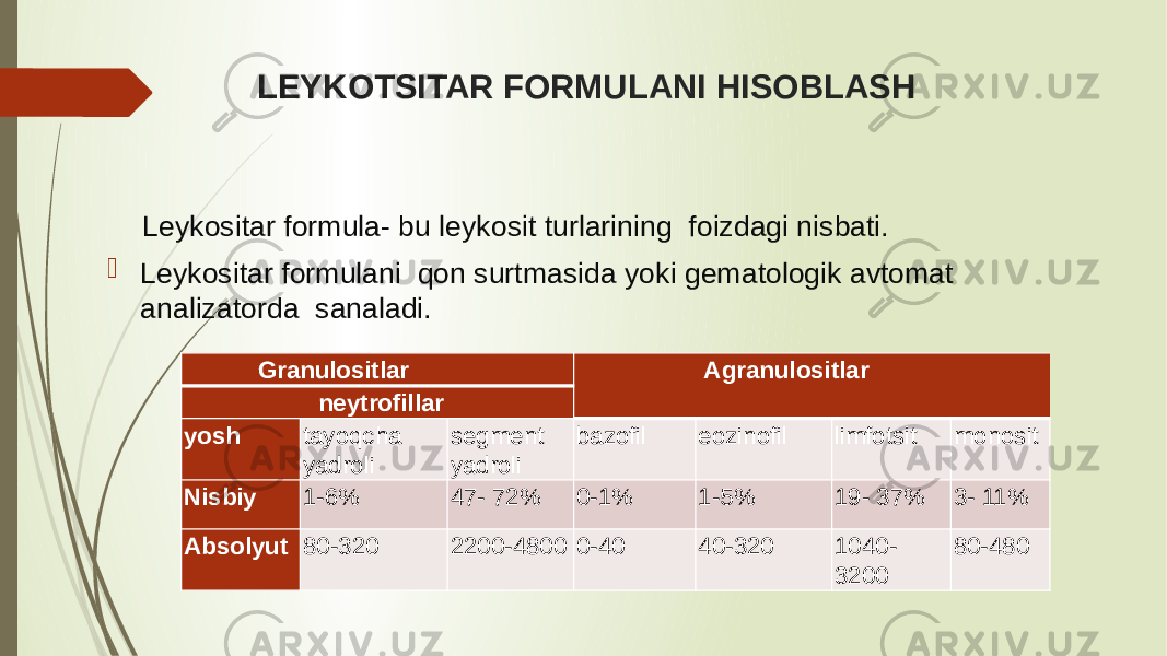 LEYKOTSITAR FORMULANI HISOBLASH Leykositar formula- bu leykosit turlarining foizdagi nisbati.  Leykositar formulani qon surtmasida yoki gematologik avtomat analizatorda sanaladi. Granulositlar Agranulositlar neytrofillar yosh tayoqcha yadroli segment yadroli bazofil eozinofil limfotsit monosit Nisbiy 1-6% 47- 72% 0-1% 1-5% 19- 37% 3- 11% Absolyut 80-320 2200-4800 0-40 40-320 1040- 3200 80-480 