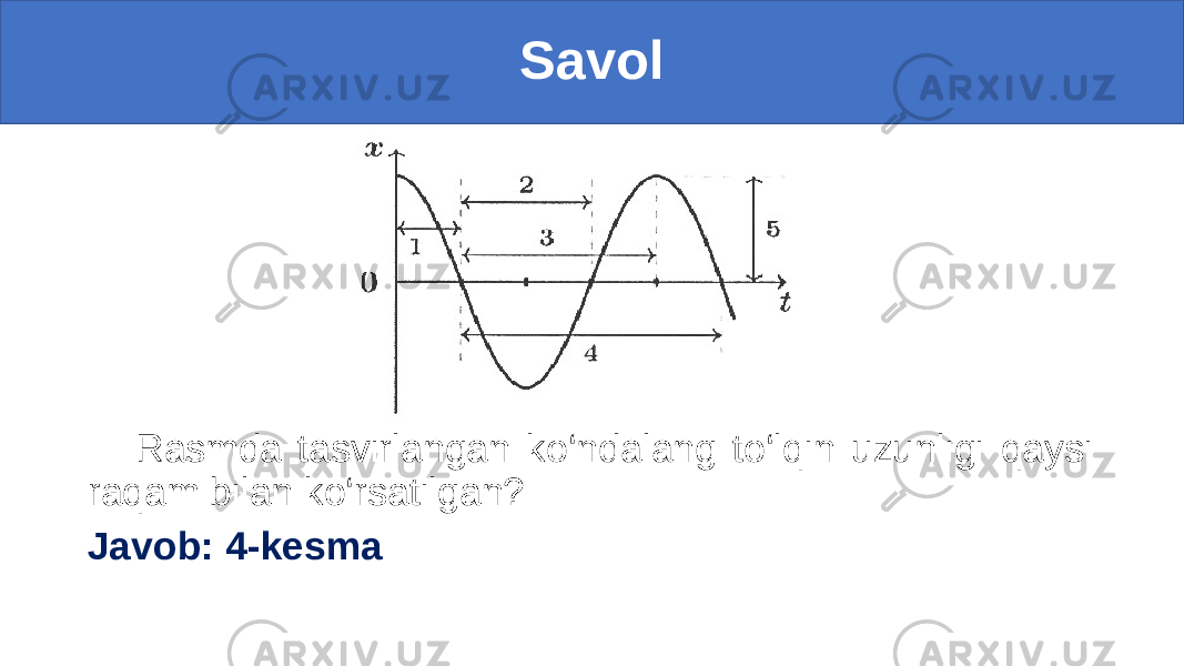 Savol Rasmda tasvirlangan ko‘ndalang to‘lqin uzunligi qaysi raqam bilan ko‘rsatilgan? Javob: 4-kesma 