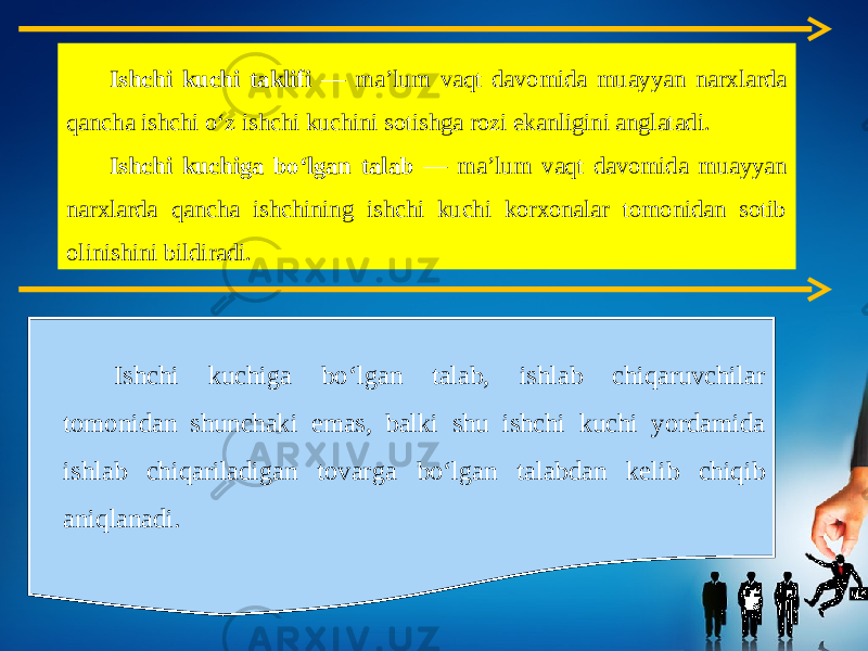 Ishchi kuchi taklifi — ma’lum vaqt davomida muayyan narxlarda qancha ishchi o‘z ishchi kuchini sotishga rozi ekanligini anglatadi. Ishchi kuchiga bo‘lgan talab — ma’lum vaqt davomida muayyan narxlarda qancha ishchining ishchi kuchi korxonalar tomonidan sotib olinishini bildiradi. Ishchi kuchiga bo‘lgan talab, ishlab chiqaruvchilar tomonidan shunchaki emas, balki shu ishchi kuchi yordamida ishlab chiqariladigan tovarga bo‘lgan talabdan kelib chiqib aniqlanadi. 