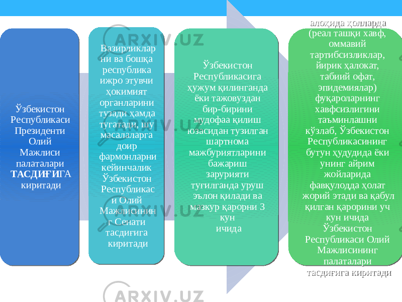 Ўзбекистон Республикаси Президенти Олий Мажлиси палаталари ТАСДИҒИ ГА киритади Вазирликлар ни ва бошқа республика ижро этувчи ҳокимият органларини тузади ҳамда тугатади, шу масалаларга доир фармонларни кейинчалик Ўзбекистон Республикас и Олий Мажлисинин г Сенати тасдиғига киритади Ўзбекистон Республикасига ҳужум қилинганда ёки тажовуздан бир-бирини мудофаа қилиш юзасидан тузилган шартнома мажбуриятларини бажариш зарурияти туғилганда уруш эълон қилади ва мазкур қарорни 3 кун ичида алоҳида ҳолларда (реал ташқи хавф, оммавий тартибсизликлар, йирик ҳалокат, табиий офат, эпидемиялар) фуқароларнинг хавфсизлигини таъминлашни кўзлаб, Ўзбекистон Республикасининг бутун ҳудудида ёки унинг айрим жойларида фавқулодда ҳолат жорий этади ва қабул қилган қарорини уч кун ичида Ўзбекистон Республикаси Олий Мажлисининг палаталари тасдиғига киритади01 0C 111204 36 371019 0D 2D 39 05 3B1002 0A 1204 06 280905 09121610 08 08 15 13 1D 05 01 0C 06 37 160B 08 05 01 0C 280E 2005 03 150E 34 1A 15 03 02 08 2B 15 05 06 10 3C1204 09 08 18 08 2B 1D 1B 08 05 0C 03 0E0A 19 1D 19 17 05 01 0C 37 0D 08 