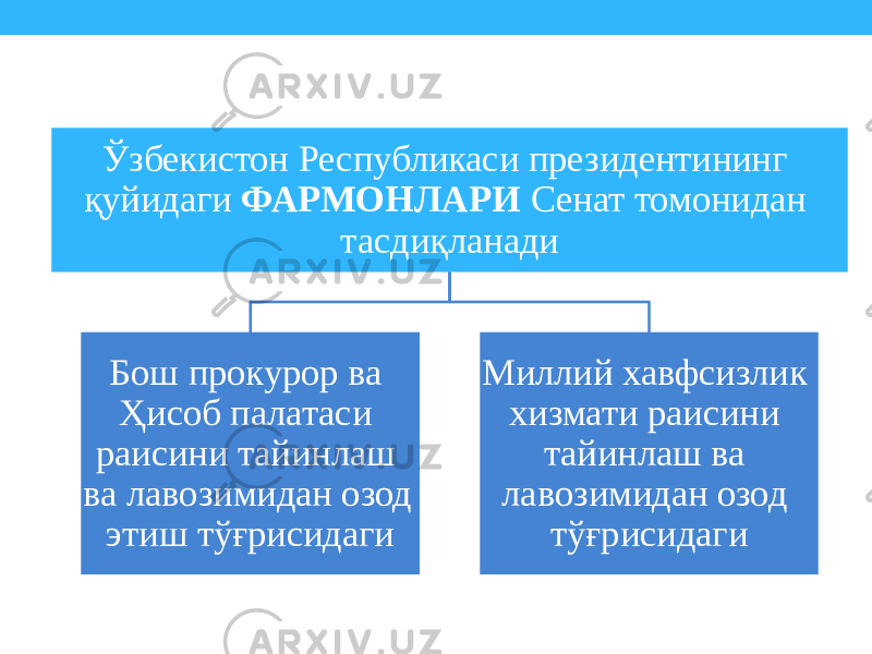 Ўзбекистон Республикаси президентининг қуйидаги ФАРМОНЛАРИ Сенат томонидан тасдиқланади Бош прокурор ва Ҳисоб палатаси раисини тайинлаш ва лавозимидан озод этиш тўғрисидаги Миллий хавфсизлик хизмати раисини тайинлаш ва лавозимидан озод тўғрисидаги 