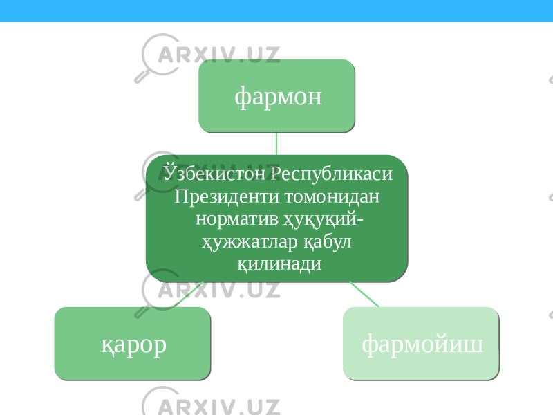 Ўзбекистон Республикаси Президенти томонидан норматив ҳуқуқий- ҳужжатлар қабул қилинадифармон фармойишқарор01 111204 0A 280E 1706 1D 1D 17 