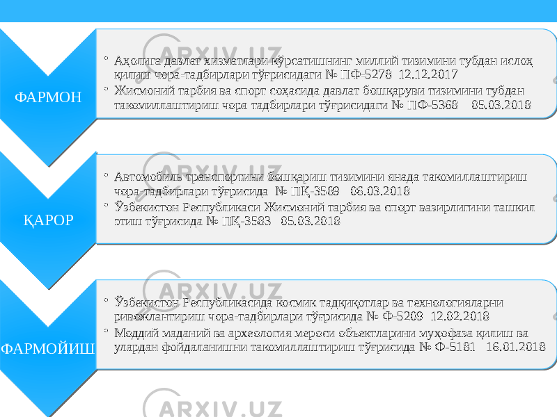 ФАРМОН • Аҳолига давлат хизматлари кўрсатишнинг миллий тизимини тубдан ислоҳ қилиш чора-тадбирлари тўғрисидаги № ПФ-5278 12.12.2017 • Жисмоний тарбия ва спорт соҳасида давлат бошқаруви тизимини тубдан такомиллаштириш чора тадбирлари тўғрисидаги № ПФ-5368 05.03.2018 ҚАРОР • Автомобиль транспортини бошқариш тизимини янада такомиллаштириш чора-тадбирлари тўғрисида № ПҚ-3589 06.03.2018 • Ўзбекистон Республикаси Жисмоний тарбия ва спорт вазирлигини ташкил этиш тўғрисида № ПҚ-3583 05.03.2018 ФАРМОЙИШ • Ўзбекистон Республикасида космик тадқиқотлар ва технологияларни ривожлантириш чора-тадбирлари тўғрисида № Ф-5209 12.02.2018 • Моддий маданий ва археология мероси объектларини муҳофаза қилиш ва улардан фойдаланишни такомиллаштириш тўғрисида № Ф-5181 16.01.201842 01 3A 17 01 48 08 29 01 3A 21 01 01 2B08 42 01 01 12 01 37 0E 