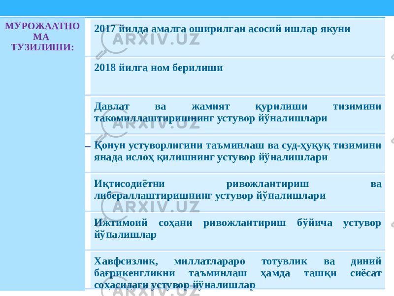 МУРОЖААТНО МА ТУЗИЛИШИ: 2017 йилда амалга оширилган асосий ишлар якуни 2018 йилга ном берилиши Давлат ва жамият қурилиши тизимини такомиллаштиришнинг устувор йўналишлари Қонун устуворлигини таъминлаш ва суд-ҳуқуқ тизимини янада ислоҳ қилишнинг устувор йўналишлари Иқтисодиётни ривожлантириш ва либераллаштиришнинг устувор йўналишлари Ижтимоий соҳани ривожлантириш бўйича устувор йўналишлар Хавфсизлик, миллатлараро тотувлик ва диний бағрикенгликни таъминлаш ҳамда ташқи сиёсат соҳасидаги устувор йўналишлар 