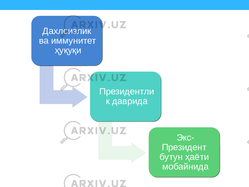 Дахлсизлик ва иммунитет ҳуқуқи Президентли к даврида Экс- Президент бутун ҳаёти мобайнида2004 17 30 3103 060D12 1806 31 25 1016 