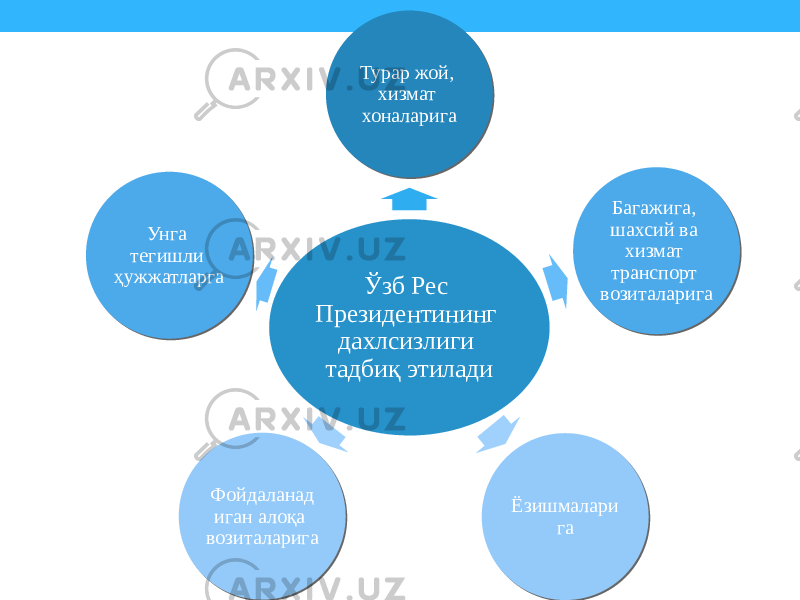 Ўзб Рес Президентининг дахлсизлиги тадбиқ этилади Турар жой, хизмат хоналарига Багажига, шахсий ва хизмат транспорт возиталарига Ёзишмалари га Фойдаланад иган алоқа возиталаригаУнга тегишли ҳужжатларга41 1B06 1B 38 1A 1B06 08 14 4D02 1610 42 06 14 4E 08 280E 