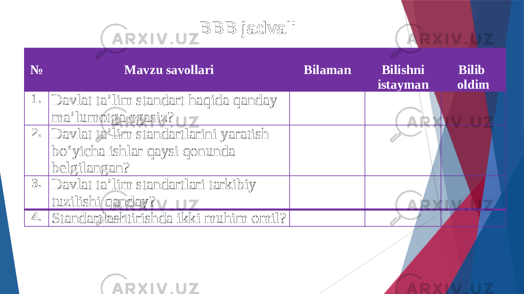   №   Mavzu savollari   Bilaman   Bilishni istayman   Bilib oldim 1. Davlat ta’lim standart haqida qanday ma’lumotga egasiz?       2. Davlat ta’lim standartlarini yaratish bо‘yicha ishlar qaysi qonunda belgilangan?       3. Davlat ta’lim standartlari tarkibiy tuzilishi qanday?       4. Standartlashtirishda ikki muhim omil?      BBB jadvali 