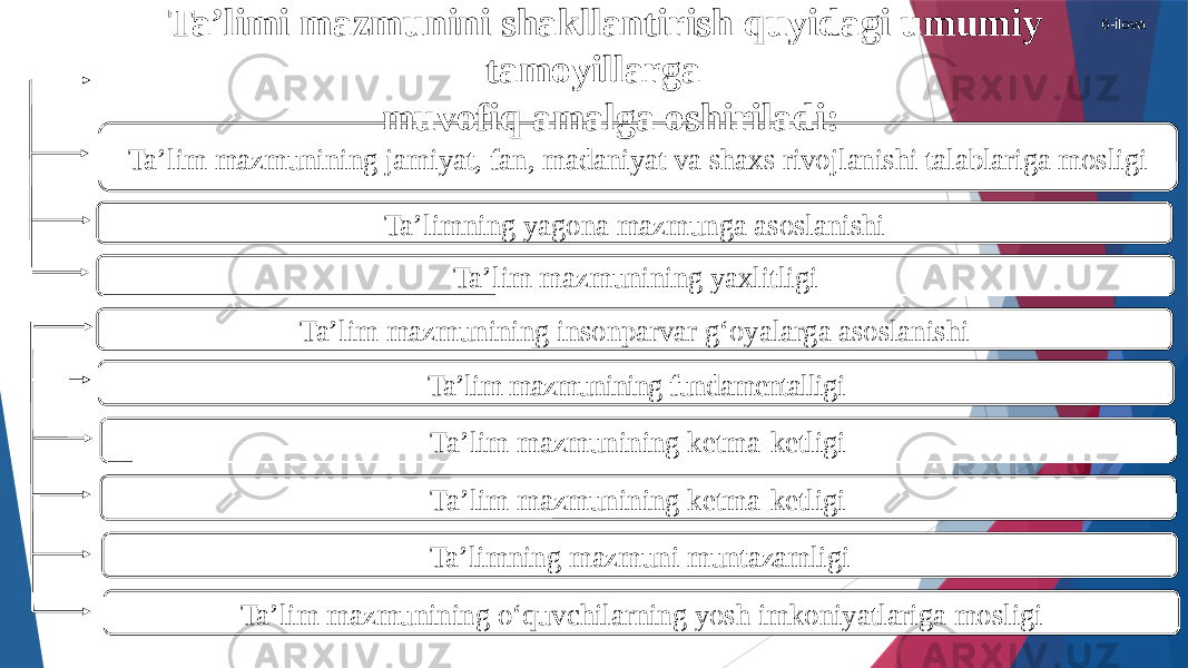 6-ilova Ta’lim mazmunining jamiyat, fan, madaniyat va shaxs rivojlanishi talablariga mosligi Ta’limning yagona mazmunga asoslanishi Ta’lim mazmunining yaxlitligi Ta’lim mazmunining insonparvar g‘oyalarga asoslanishi Ta’lim mazmunining fundamentalligi Ta’lim mazmunining ketma-ketligi Ta’lim mazmunining ketma-ketligi Ta’limning mazmuni muntazamligi Ta’lim mazmunining о‘quvchilarning yosh imkoniyatlariga mosligiTa’limi mazmunini shakllantirish quyidagi umumiy tamoyillarga muvofiq amalga oshiriladi: 