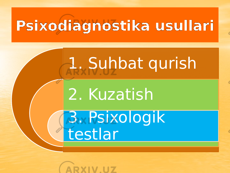 Psixodiagnostika usullari 1. Suhbat qurish 2. Kuzatish 3. Psixologik testlar 