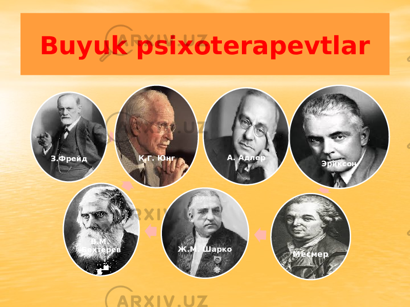 Buyuk psixoterapevtlar З.Фрейд А. Адлер Эриксон Месмер Ж.М. ШаркоВ.М. Бехтерев К.Г. Юнг 