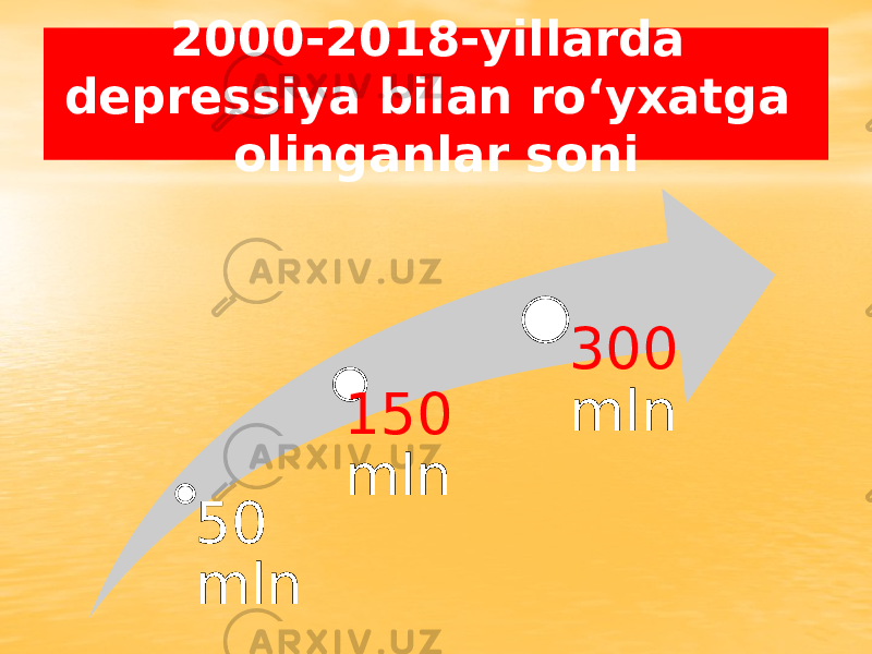 2000-2018-yillarda depressiya bilan ro‘yxatga olinganlar soni 50 mln 150 mln 300 mln 