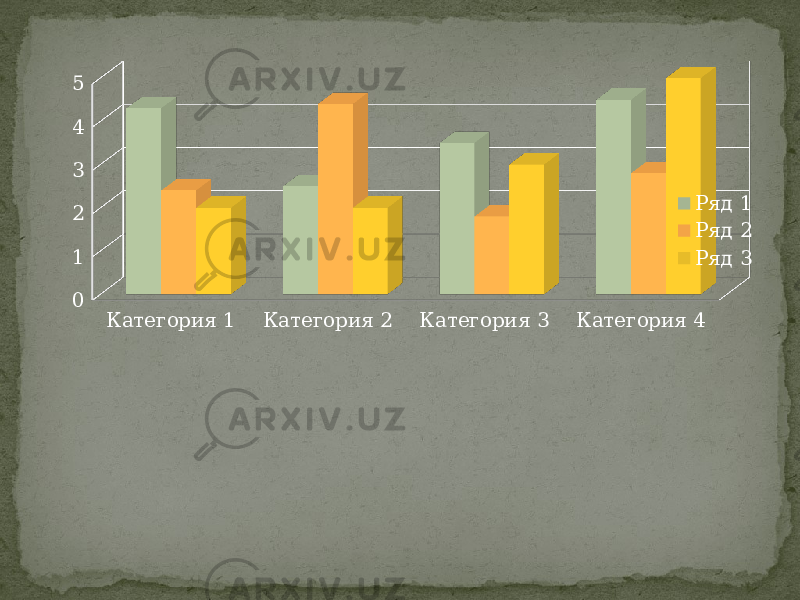Категория 1 Категория 2 Категория 3 Категория 4012345 Ряд 1 Ряд 2 Ряд 3 