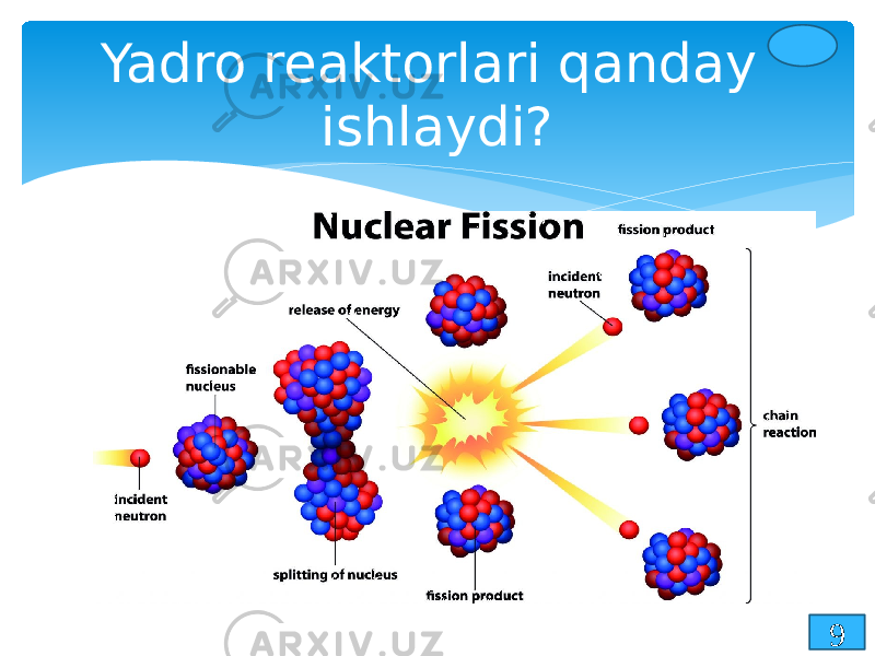 Yadro reaktorlari qanday ishlaydi? 9 
