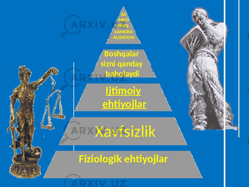 Fiziologik ehtiyojlar Xavfsizlik Ijtimoiy ehtiyojlar Boshqalar sizni qanday baholaydi SA MOO PRICE, SAMORA ALIZATION 