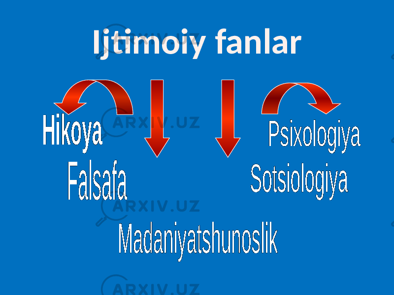 Ijtimoiy fanlar 