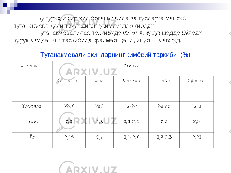  Бу гуруҳга ҳар хил ботаник оила ва турларга мансуб туганакмева ҳосил қиладиган ўсимликлар киради. Туганакмевалилар таркибида 65-84% қуруқ модда бўлади. қуруқ модданинг таркибида крахмал, қанд, инулин мавжуд. Туганакмевали экинларнинг кимёвий таркиби, (%) Моддалар Экинлар Картошка Батат Маниок Таро Ер ноки Углевод 23,7 26,1 17-32 30-35 17,9 Оқсил 2,0 1,8 0,9-2,3 2-3 2,3 Ёғ 0,18 0,7 0,1-0,7 0,2-0,5 0,20 