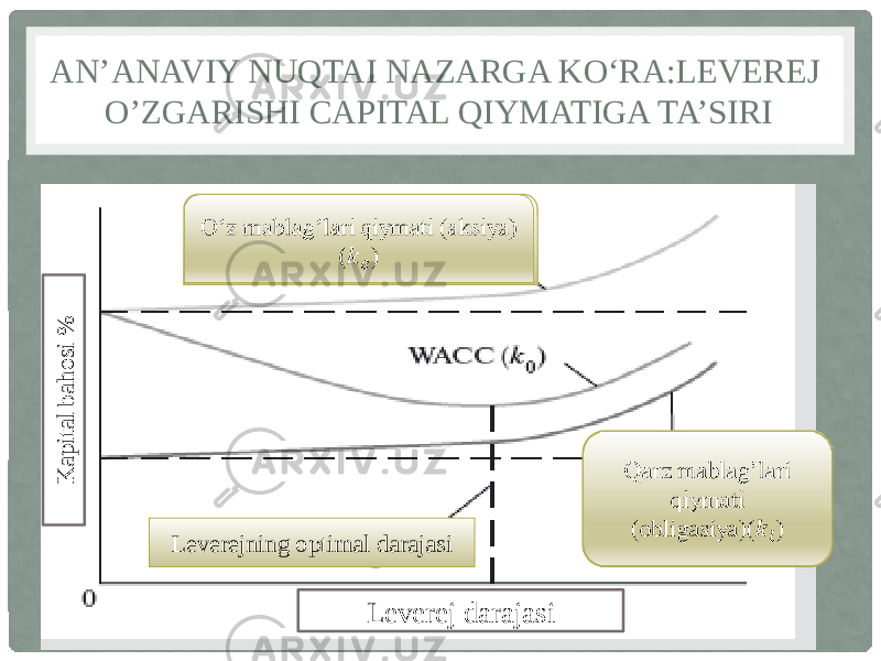 AN’ANAVIY NUQTAI NAZARGA KO‘RA:LEVEREJ O’ZGARISHI CAPITAL QIYMATIGA TA’SIRI O’z mablag’lari qiymati (aksiya) ()  Leverejning optimal darajasi Qarz mablag’lari qiymati (obligasiya)() K ap ital b ah o si % Leverej darajasi 