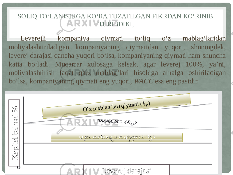 SOLIQ TO‘LANISHIGA KO‘RA TUZATILGAN FIKRDAN KO‘RINIB TURIBDIKI, Leverejli kompaniya qiymati to‘liq o‘z mablag‘laridan moliyalashtiriladigan kompaniyaning qiymatidan yuqori, shuningdek, leverej darajasi qancha yuqori bo‘lsa, kompaniyaning qiymati ham shuncha katta bo‘ladi. Muqarrar xulosaga kelsak, agar leverej 100%, ya’ni, moliyalashtirish faqat qarz mablag‘lari hisobiga amalga oshiriladigan bo‘lsa, kompaniyaning qiymati eng yuqori, WACC esa eng pastdir.O ’z m ablag’lari qiym ati ()   K a p ita l b a h o si % Qarz mablag’lari qiymati ()  Leverej darajasi 