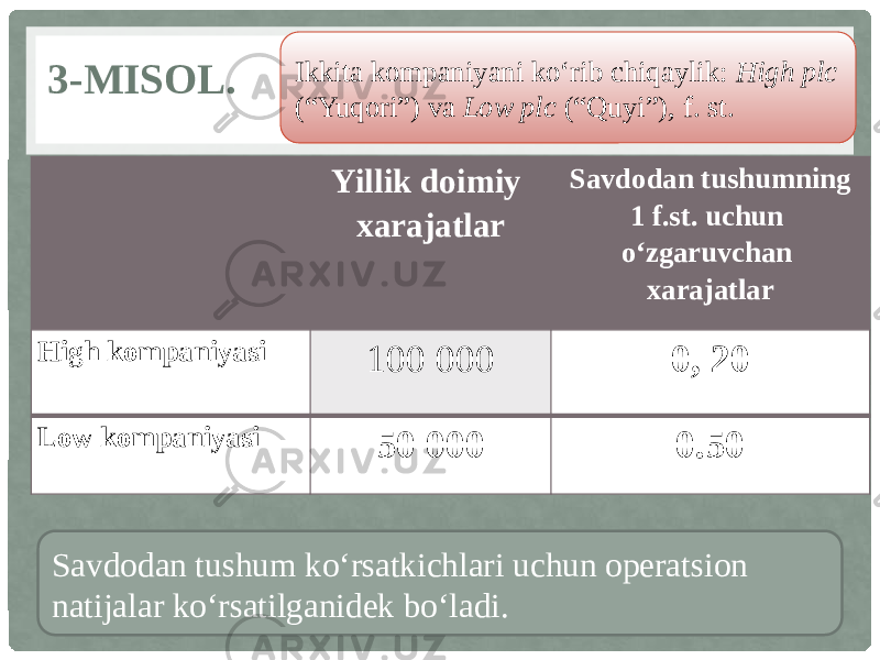 3-MISOL.   Yillik doimiy xarajatlar   Savdodan tushumning 1 f.st. uchun o‘zgaruvchan xarajatlar High kompaniyasi 100 000 0, 20 Low kompaniyasi 50 000 0.50Ikkita kompaniyani ko‘rib chiqaylik: High plc (“Yuqori”) va Low plc (“Quyi”), f. st. Savdodan tushum ko‘rsatkichlari uchun operatsion natijalar ko‘rsatilganidek bo‘ladi. 